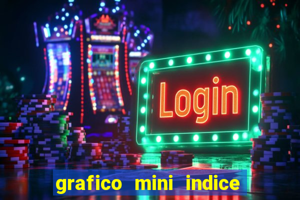 grafico mini indice tempo real